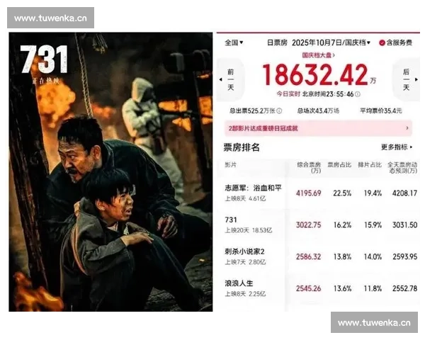 年度票房榜揭晓盘点热门影片表现与观众口碑全景分析